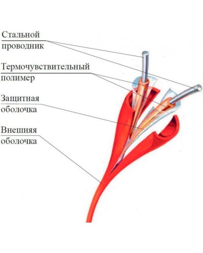 Термокабель Спектрон ИП104 Спектрон-STSW - 138-CP в Королеве Пожарные извещатели Pintop.ru