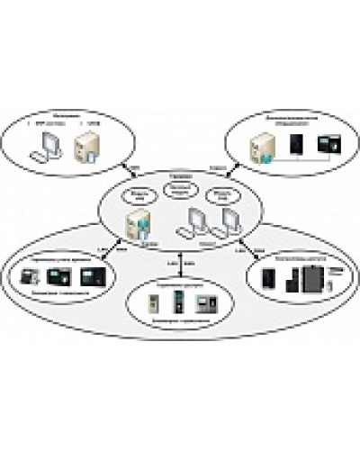 ПО базовый модуль Smartec Timex Base в Королеве Системы видеонаблюдения Pintop.ru