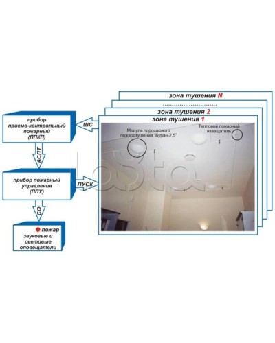 Устройство контроля цепи и пуска Эпотос УКЦиП в Королеве Устройства пуска порошкового пожаротушения Pintop.ru