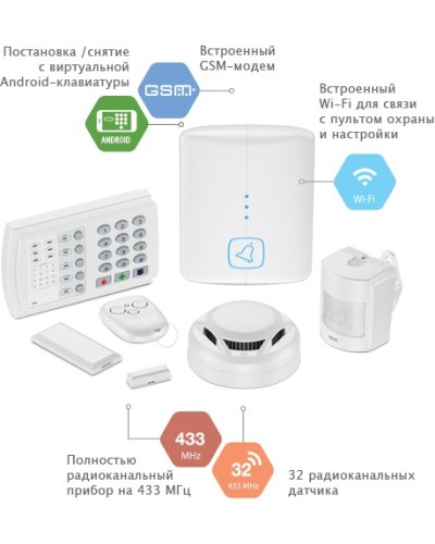 Прибор охранно-пожарный Ritm Контакт GSM-14К в Королеве Приемно-контрольные приборы Pintop.ru