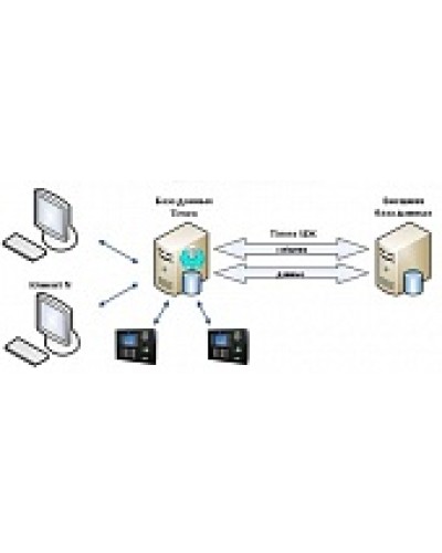 ПО Smartec Timex SDK в Королеве Системы видеонаблюдения Pintop.ru